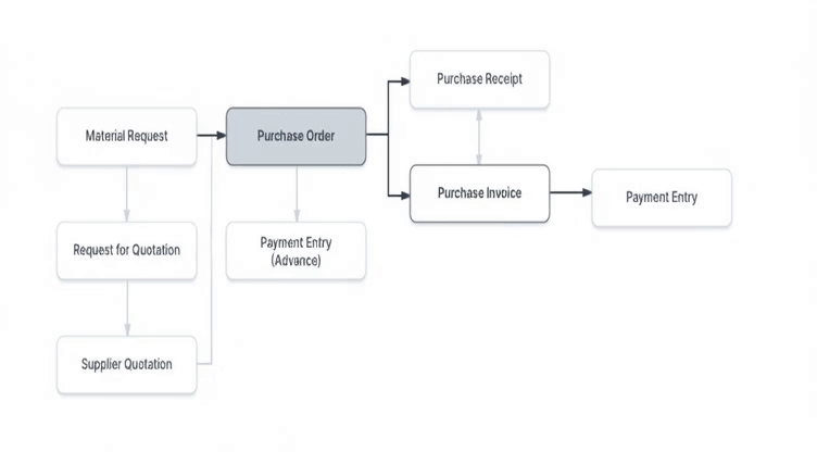 Buying Module